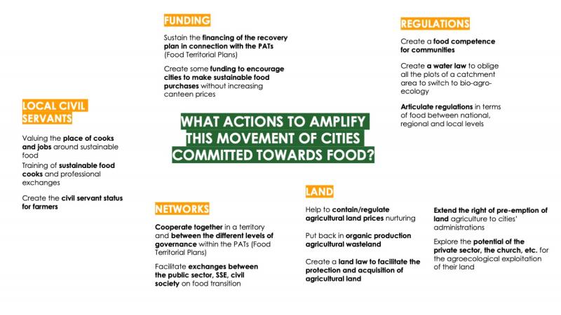 WHAT ACTIONS SHOULD BE TAKEN TO AMPLIFY THIS MOVEMENT OF CITIES THAT ARE COMMITTED TO FOOD?