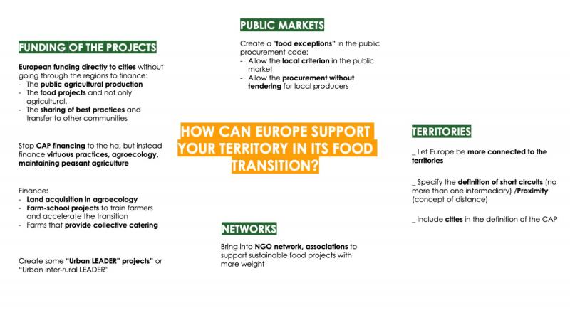 HOW CAN EUROPE SUPPORT YOUR TERRITORY IN ITS FOOD TRANSITION?