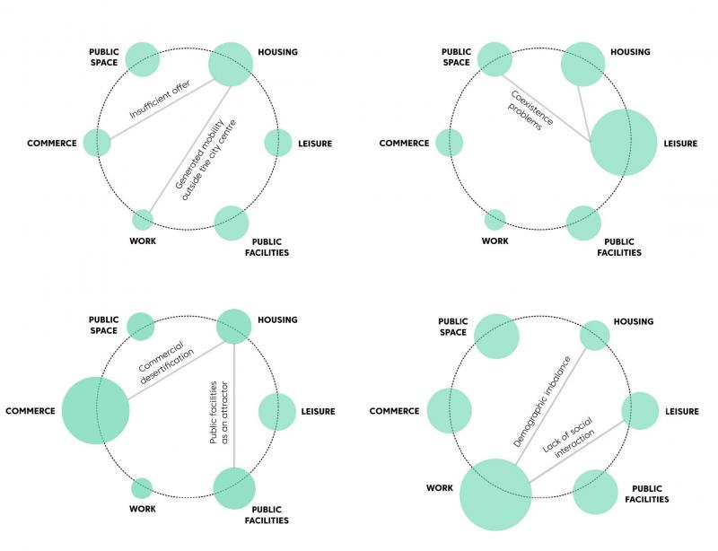 Network tool